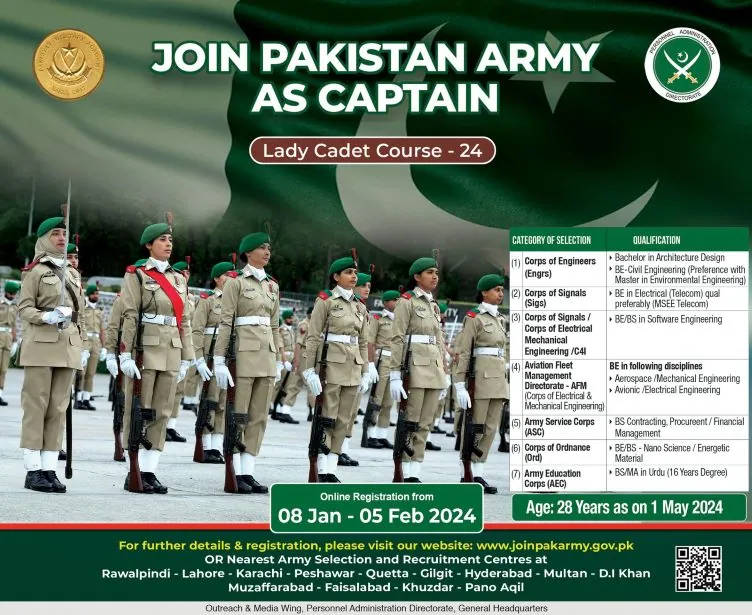 Join Pakistan Army as Captain