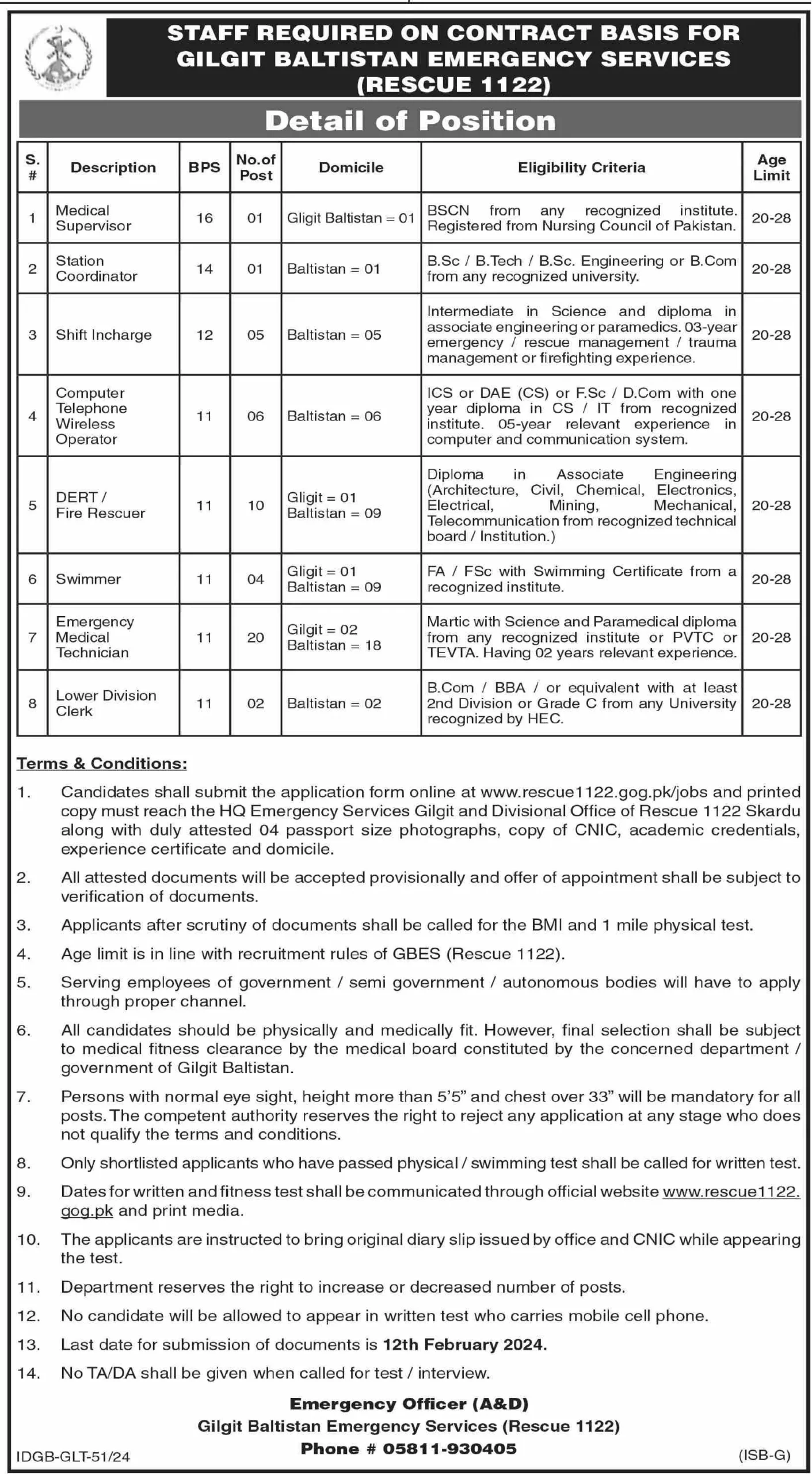 Rescue 1122 Jobs Advertisement 2024
